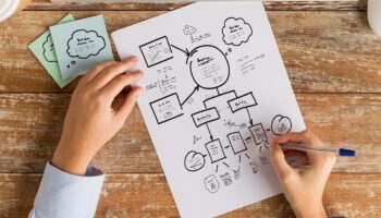 Planning to start a small business website