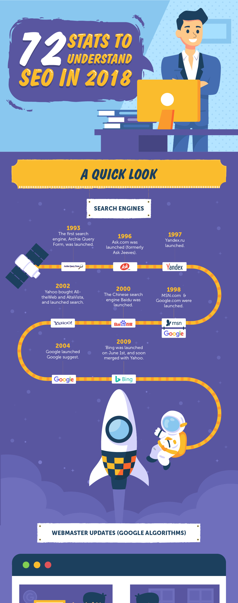 Understanding SEO infographic